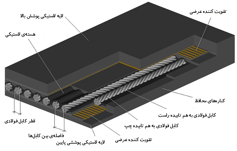 مشخصات تسمه نقاله استیل کورد Steel cord conveyor belt